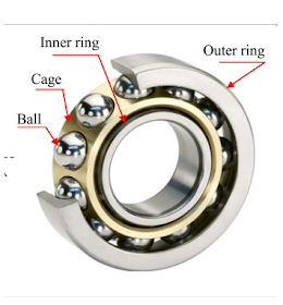 Ball bearing, Types, Uses & Maintenance