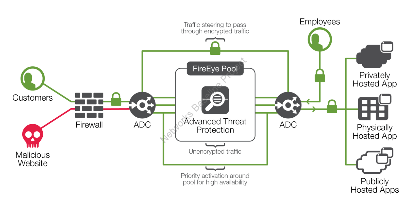 Advanced threat. Модуль advanced threat protection.