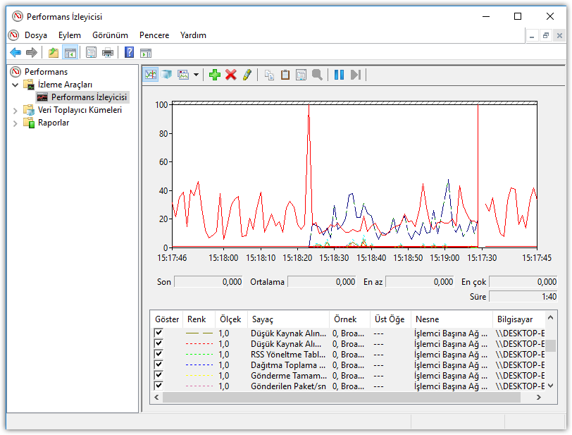 Windows'da Performans izleyicisi ile nasıl çalışılır 8 Performans%2B%25C4%25B0zleyicisi%2B2018 07 01%2B15.19.08