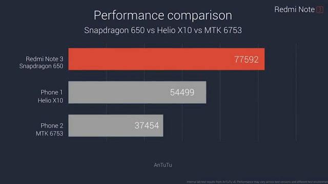 perforamance comparision