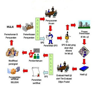 Pengantar Teknologi Informasi & Analisis Proses Bisnis