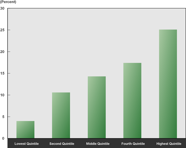Highest Tax Bracket >> Five of a kind | Zero Hedge | Zero Hedge Highest Tax Bracket >> Five of a kind | Zero Hedge | Zero Hedge