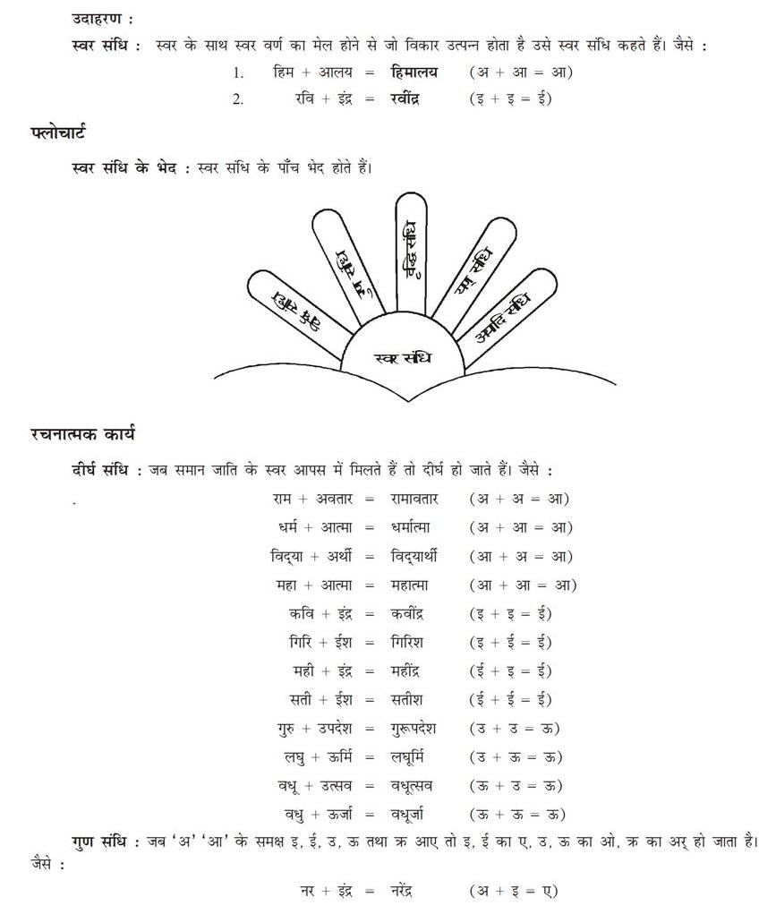Sandhi Chart