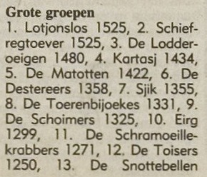 1987+uitslag+april+1987.jpg