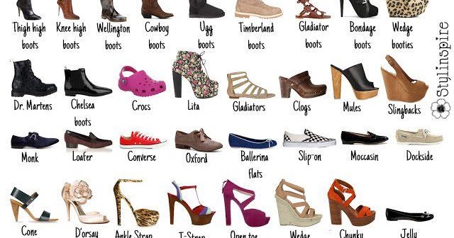 in my own words: Types of Shoes