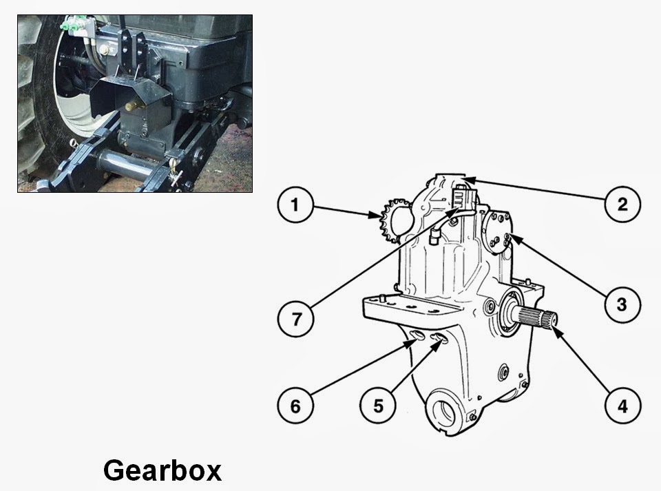 AGRICULTURE MACHINE MAINTENANCE AND REPAIR pto in tractor p2