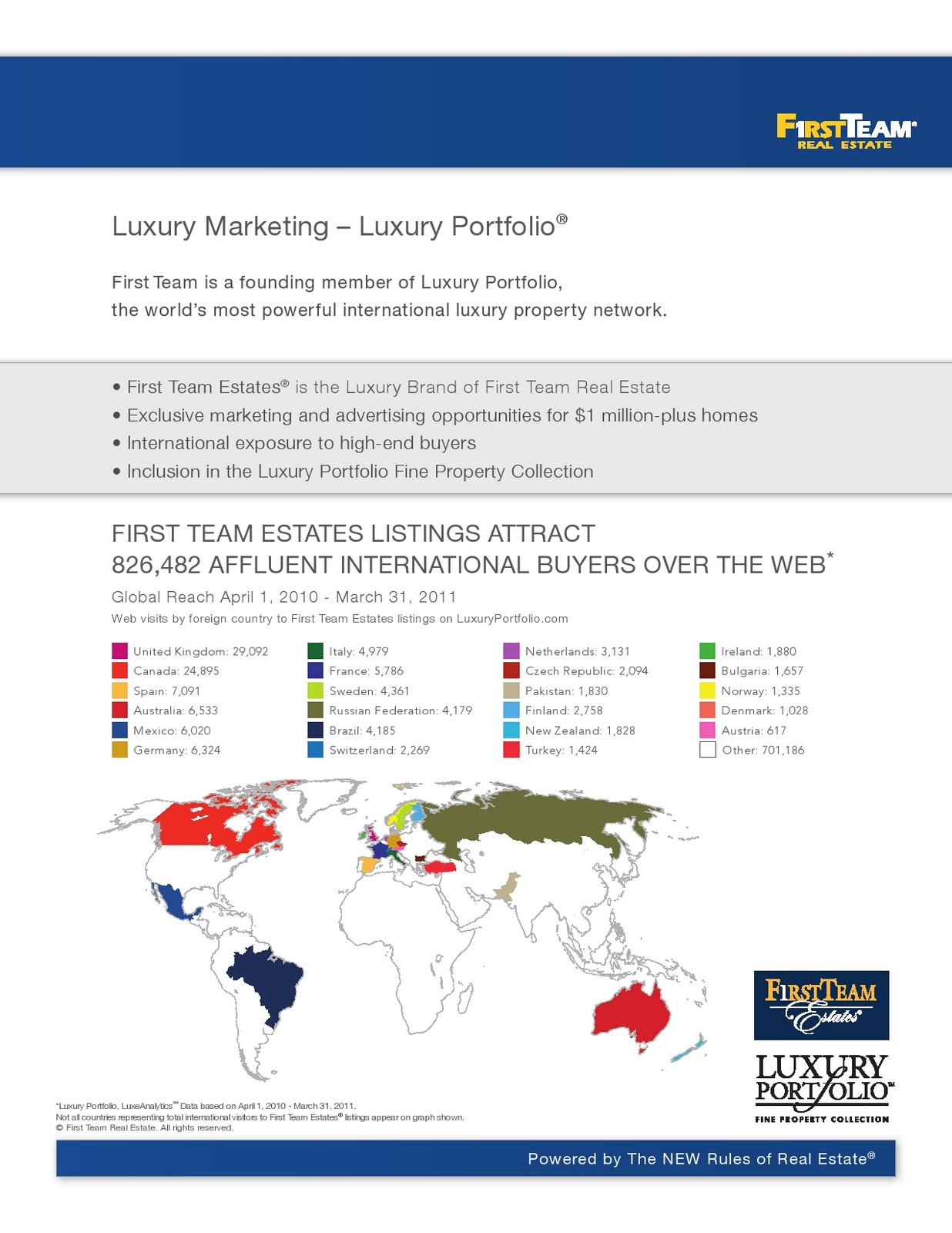 Jim Salem, Realtor First Team Real Estate First Team Estates