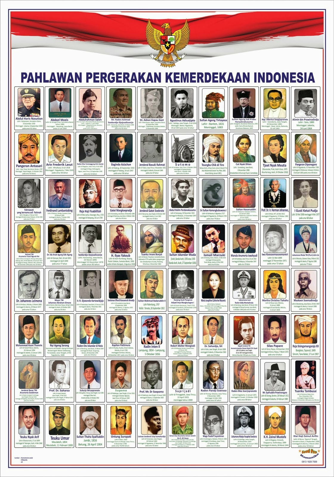Daftar Nama Dan Gambar Pahlawan Nasional Indonesia Info Gtk Images Images