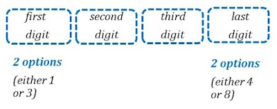 AS Level,Statistics,Exam,CIE,Mathematics,Probability,9709,revision,paper 6,past paper items,probability,Permutation,Combination,Selection,order,arrangement,digits,even numbers,numbers