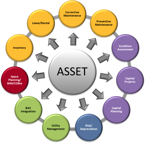 property and asset management