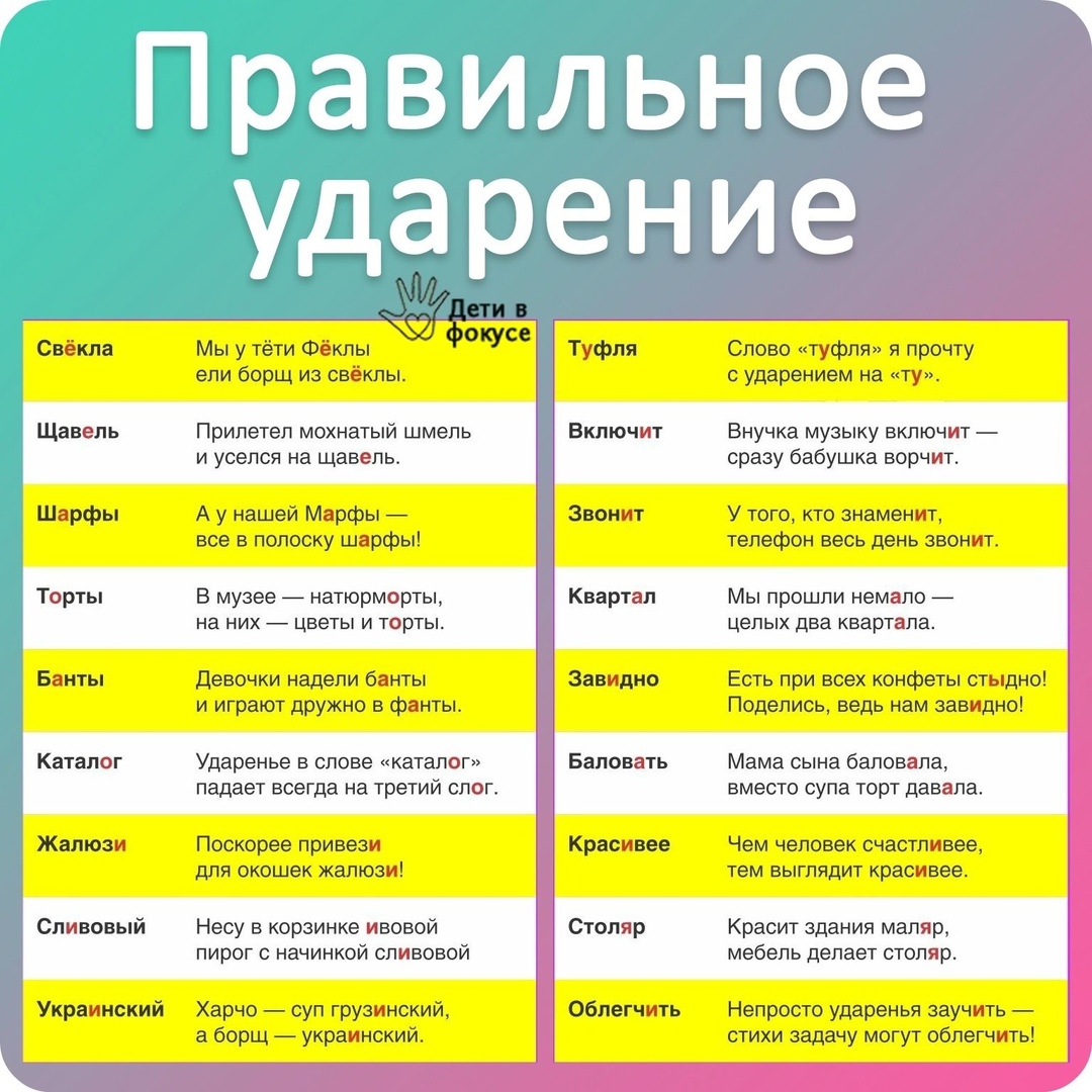 Каталог это в 2 словах. Ударение в слове свекла. Правильное ударение в словах. Как правильно свекла или свёкла ударение. Как правильно свёкла или свёкла ударение в слове.