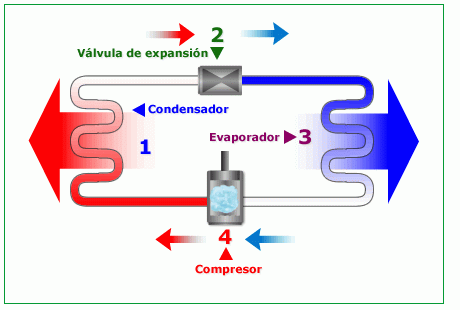 alquimiayciencias: Cómo funcionan...