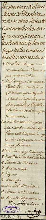 Planos y Grabados de La Línea,Gibraltar y La Bahia Perspectiva del