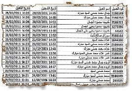 بالمستندات : البورصة أدرجت أكواداً جديدة بأسماء مبارك وعائلته بعد 28 فبراير الماضي