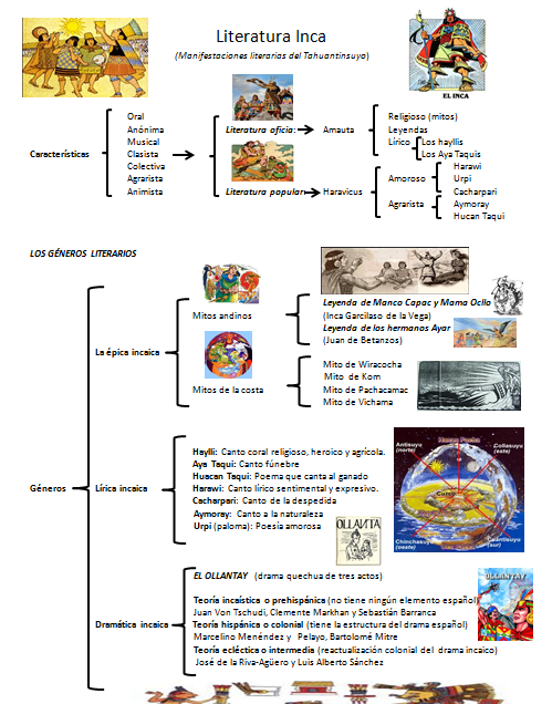 RELEO EN RED: Literatura Inca