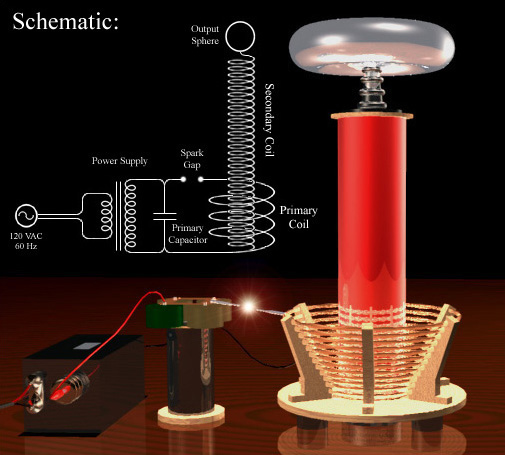 ELECTRONICS-: Making Tesla coil and energizing tube light with F