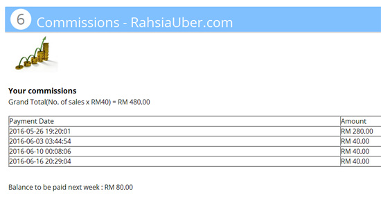 Income Online Rahsia Uber Income Online Rahsia Uber