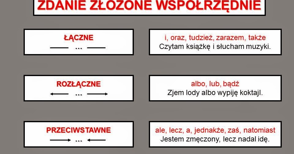 Co Jest Nadrzedne Fraza Idiom Slowko SZÓSTKA Z POLSKIEGO: CO TRZEBA UMIEĆ ZE SKŁADNI ZDANIA ZŁOŻONEGO