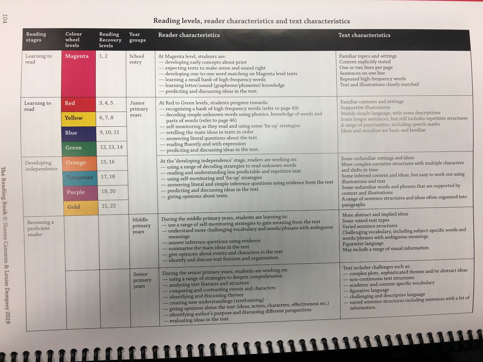 The Reading Book - Sheena Cameron & Louise Dempsey