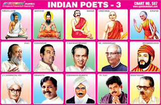 Indian Poet Chart