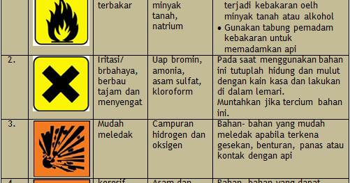 Keselamatan Kerja Di Laboratorium Belajar Biologi