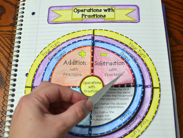 Add, Subtract, Multiply, and Divide Fractions Foldable