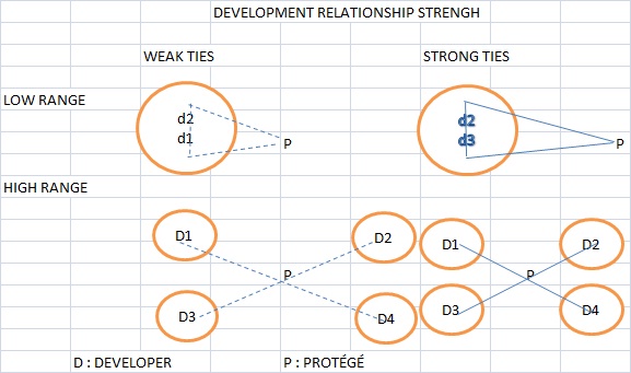 Range development. Университет мерсед в сша. Employee development plan. Дальность hwasong 17. Range development.