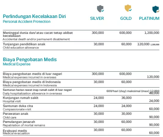 Asuransi Perjalanan Tokio Marine Asuransi Perjalanan