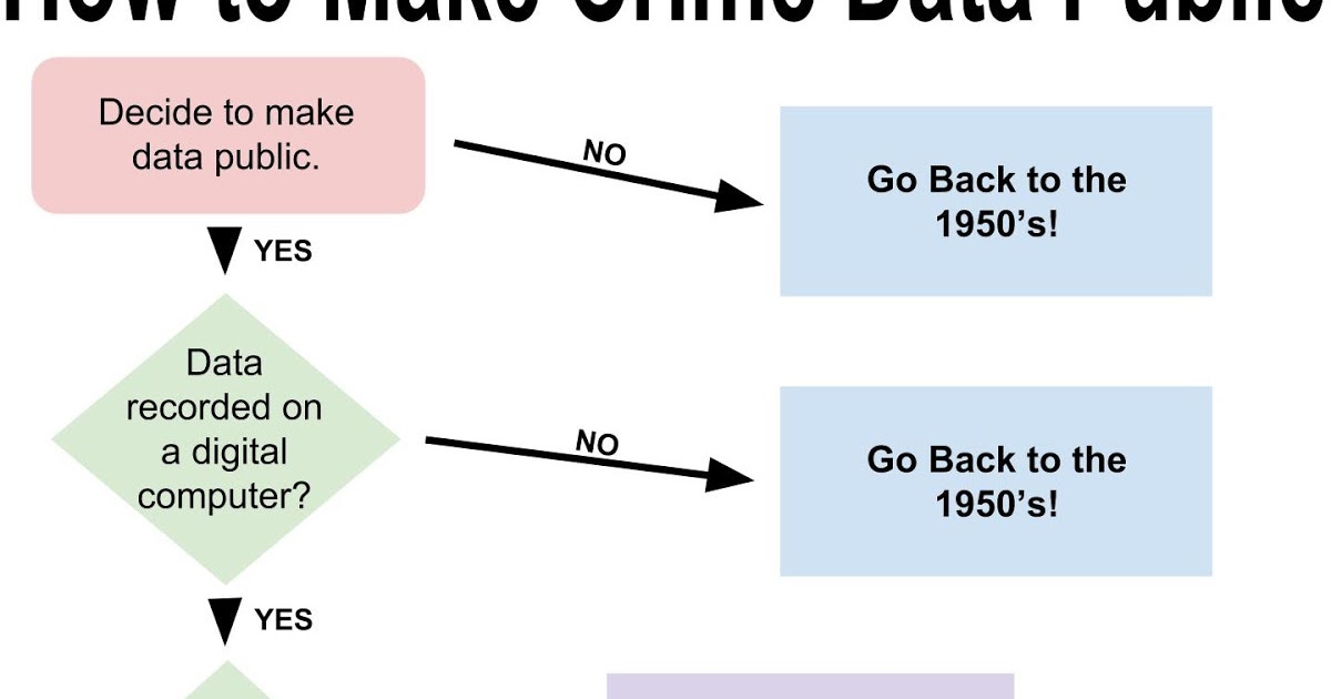 SpotCrime - The Public's Crime Map: How To Make Crime Data Public - A