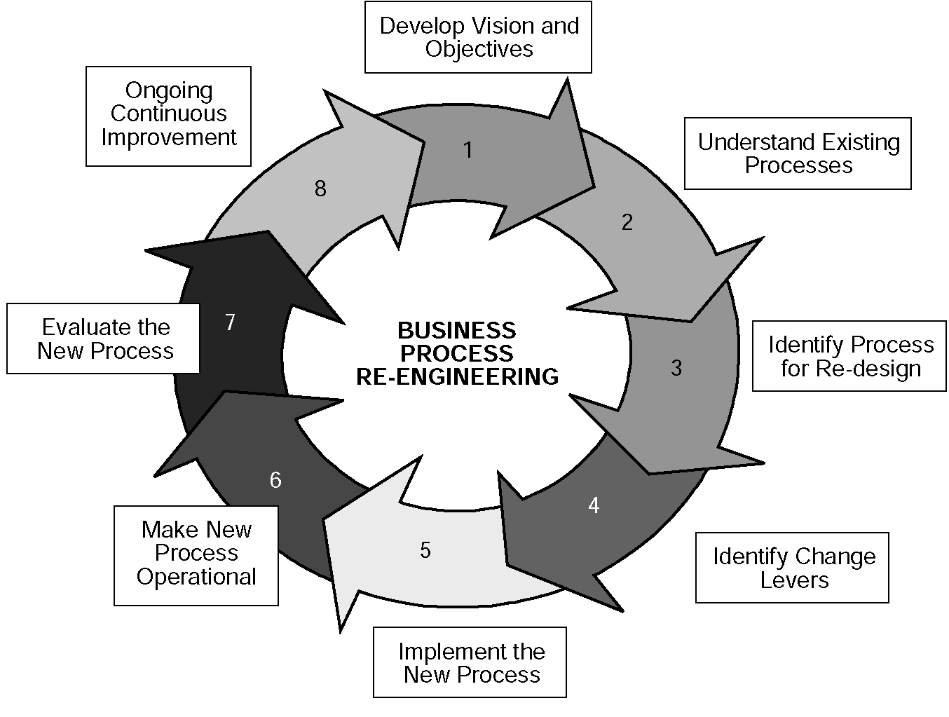 SYSTEMS +: For Process Optimization-Implement Business Process ...