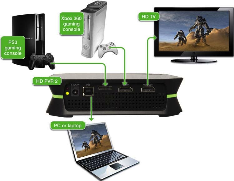 How to Record your Gaming Footage