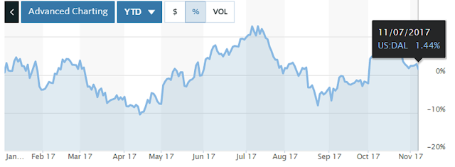 10264 Crude oil prices soared after Saudi Arabia and Iran were getting closer to war.