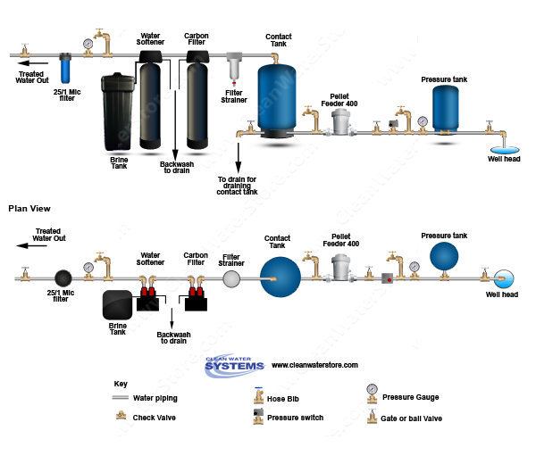 Carbon Filter Softener