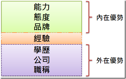 圖說明