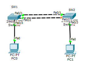 Span cisco. Spanning Tree Protocol Cisco. Отказоустойчивый канал СТП протокол. P2p link Cisco STP.
