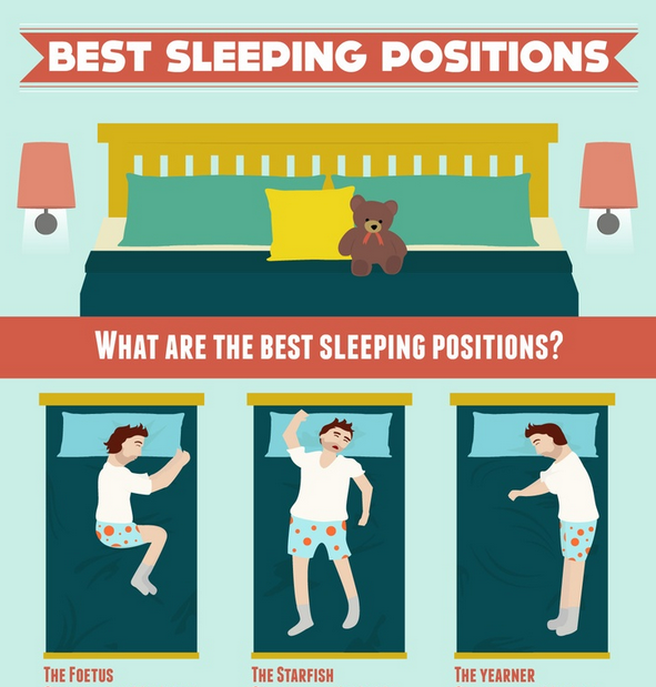 12 Sleeping Postions And Their Meanings [INFOGRAPHIC] Bestofshayari