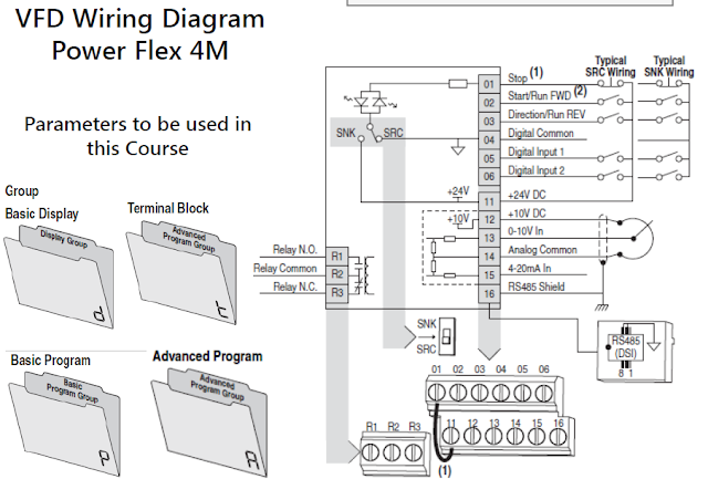 Complete Wiring of Allen Bradley VFD - Free Electrical Software and PLC