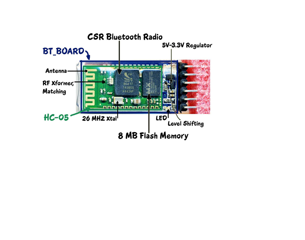 ElectroBuzz: Arduino interfacing with Bluetooth module HC05 and HC06