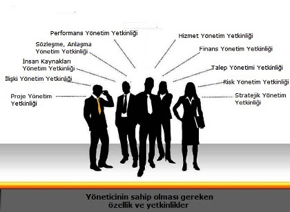 pazarlama yonetimi pazarlama ve satis uzerine yoneticinin sahip olmasi gereken ozellik ve yetkinlikler