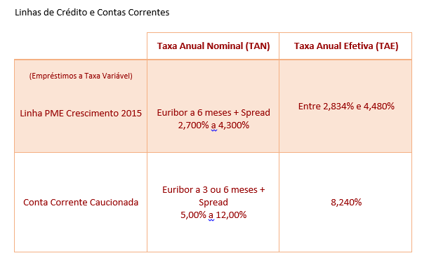 Transferencias bancarias montante maximo Transferencias bancarias montante maximo