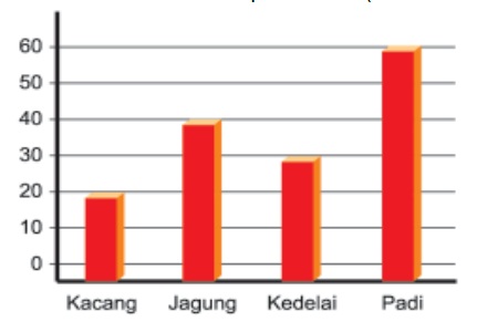  Keliru Satunya dari BING Membahas wacana Soal Penyajian dan pengolahan data kelas 6 sd