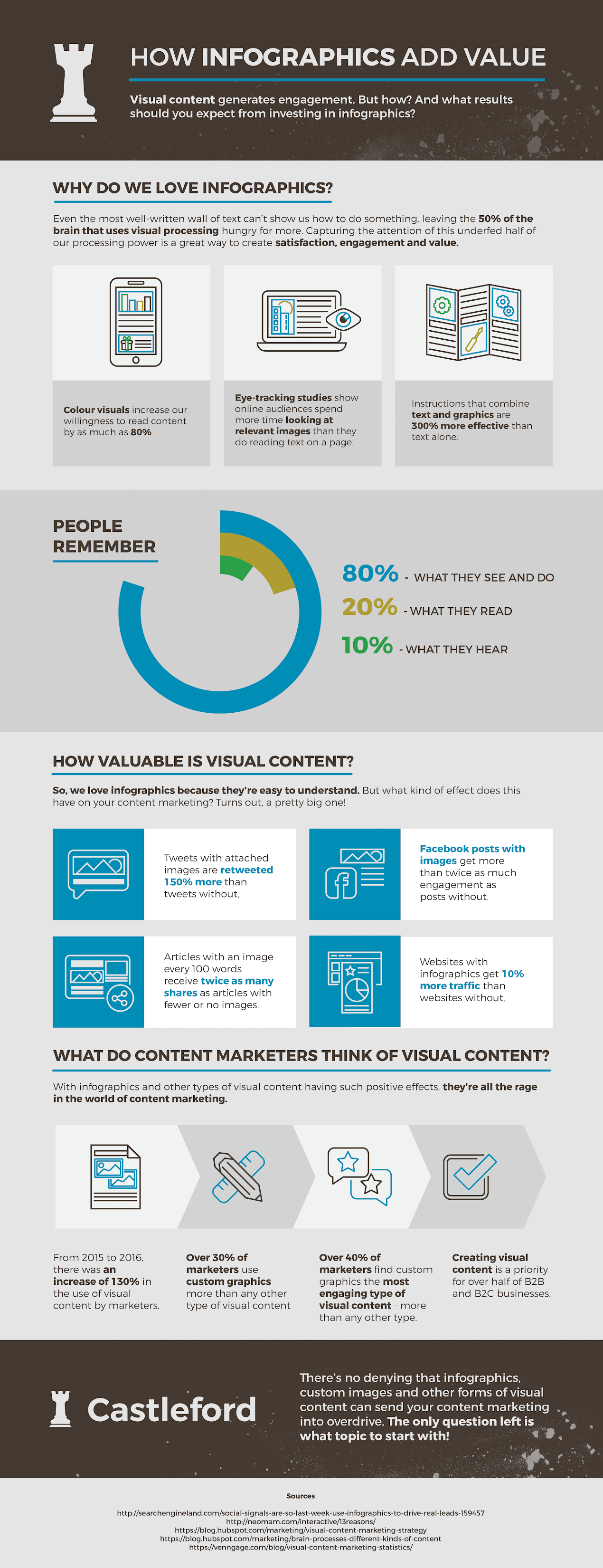 How Much Value Can You Get From Infographics