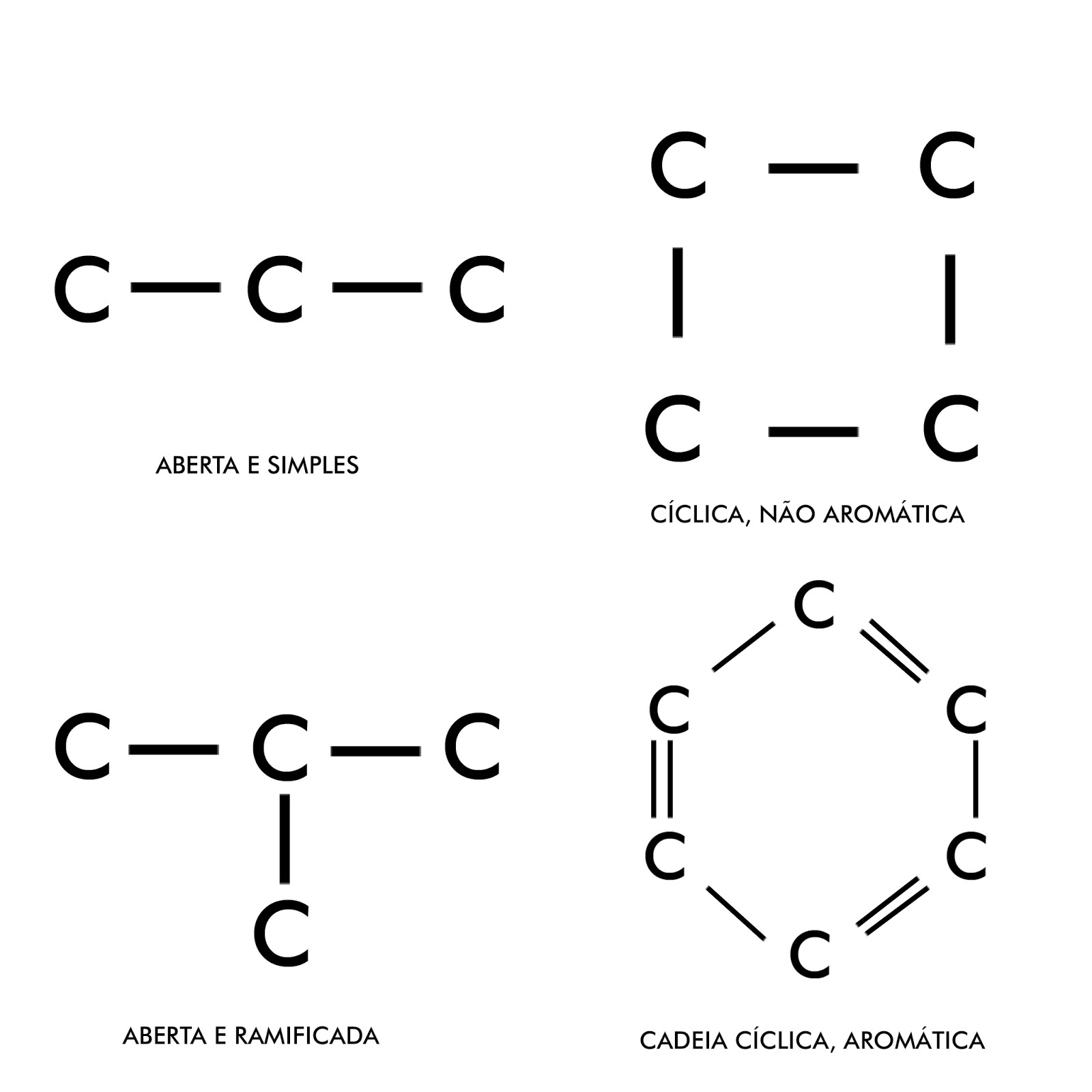O Que É Cadeia Cinética Aberta E Cadeia Cinética Fechada?