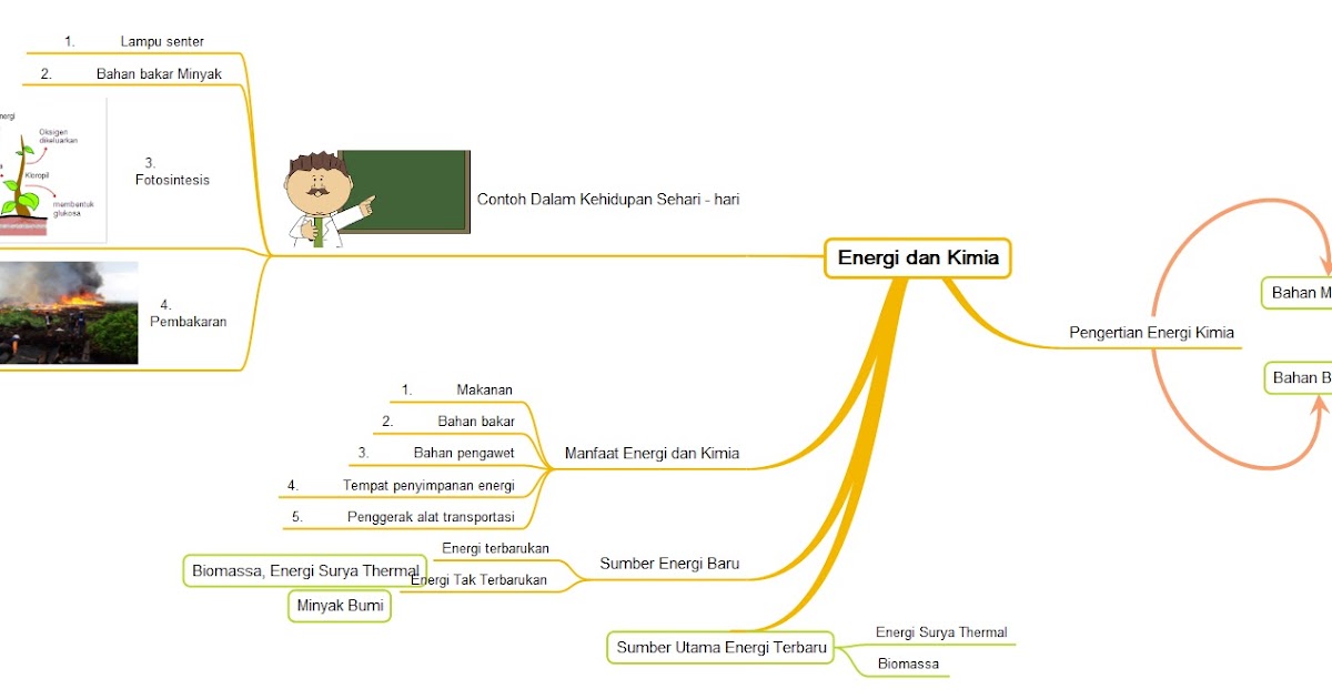 KimintekHijau.com: Pengusahaan Sumberdaya Energi Kimia dan EnergiTerbarukan