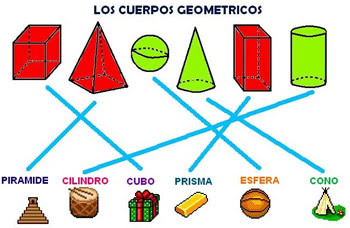 Las Matemáticas y su Aplicacion