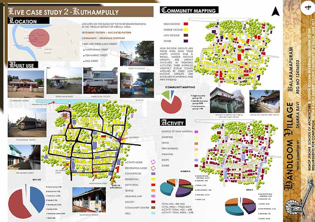 Study on handloom weavers image
