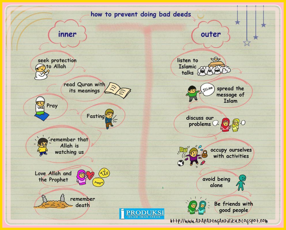 Ada Apa Dengan Diriku How To Prevent Doing Bad Deeds ada-apa-dengan-diriku-how-to-prevent-doing-bad-deeds