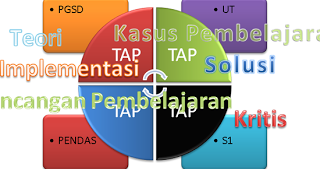 Contoh Soal Tap Mapel Ipa Dan Pembahasan Iii Imron Web Id