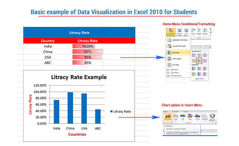 Визуализация таблицы в excel. Визуализация данных в ms excel. Визуализация данных в ms excel. Визуализация данных в excel примеры. Дашборд диаграмма.
