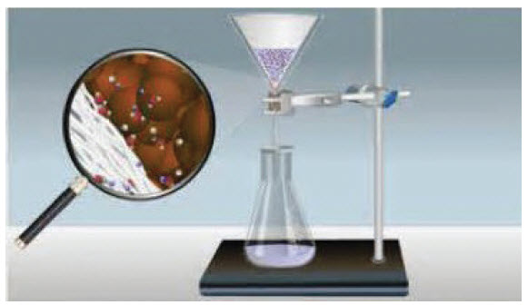 Cara Memisahkan Adonan